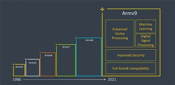 对“国产CPU发展应自主研发核心技术，建立自主生态”的理解