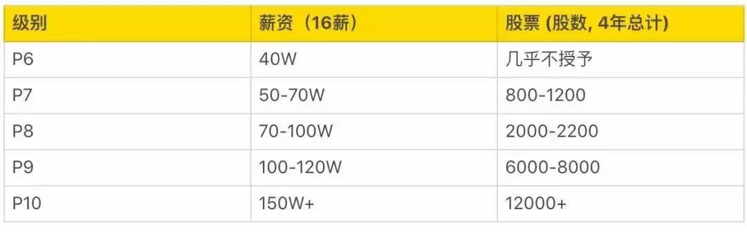 非“咨询、投行、快消、四大”不嫁？别傻了！