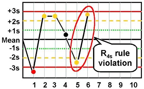 今天你的质控飘了吗？