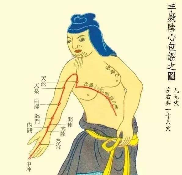 13条人体养生经脉详解,教你打通任督二脉~