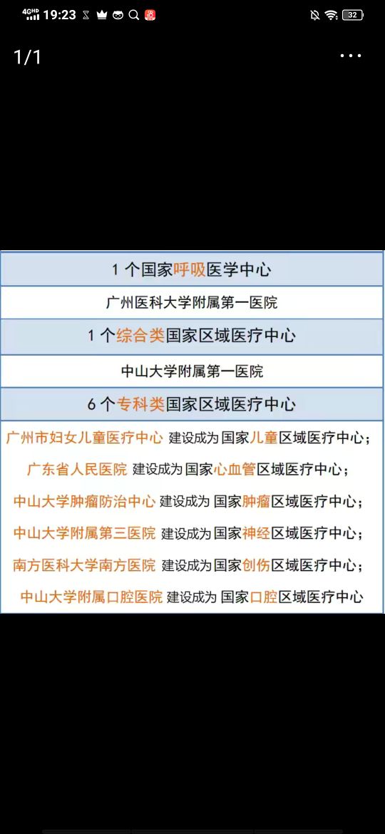 广州医学类学校,广州医学类大专院校有哪些