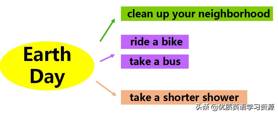 oneday英文原版在线阅读,earthday英语试讲题目