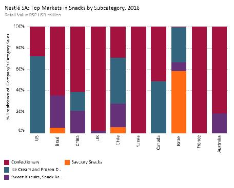 雀巢品牌延伸案例,雀巢企业理念简介