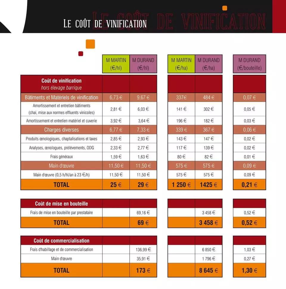 听说物美9.9元的葡萄酒不能喝，我赶紧试了试法国的低价酒...