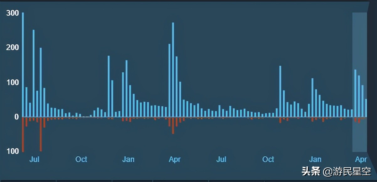 为什么steam上差评如潮,steam差评有什么影响