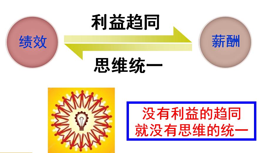 张勇是如何成为阿里新领袖人物的,张勇阿里巴巴职业规划