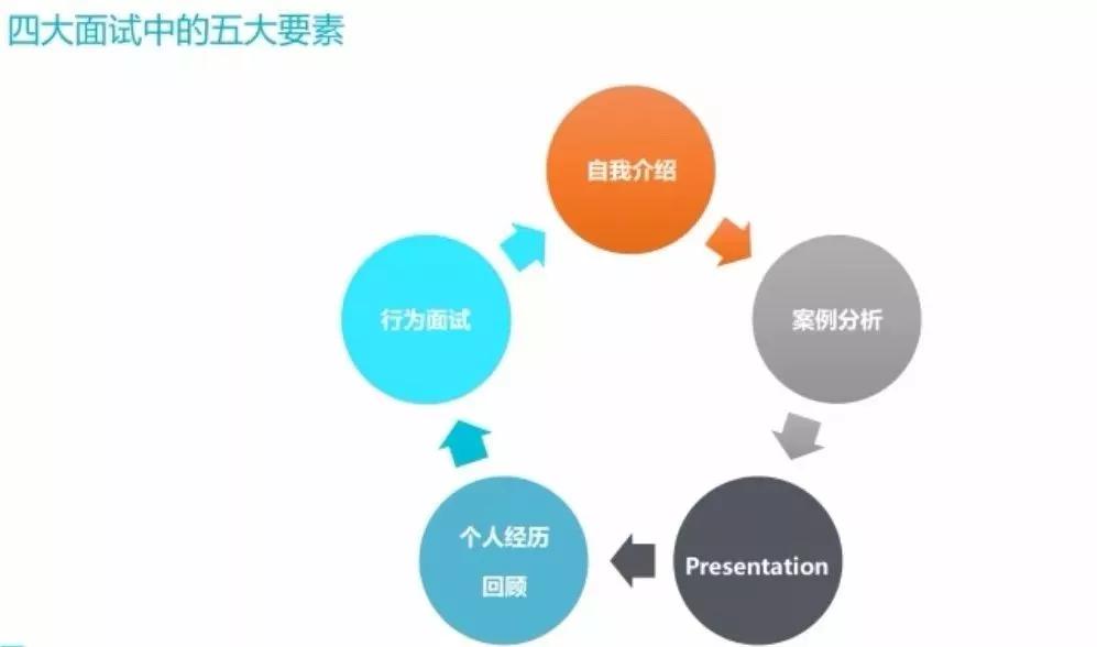 国际四大会计师事务所工资对比,2023最新会计事务所排名
