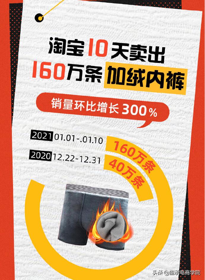 淘宝销量累计180天,淘宝月销量超20万单店铺