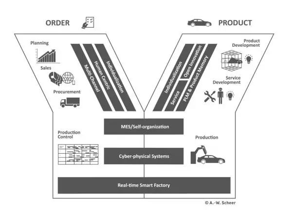 一文读懂智算中心,一文快速读懂供应链