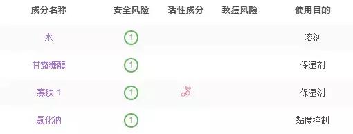冻干粉的内幕,干粉背后故事