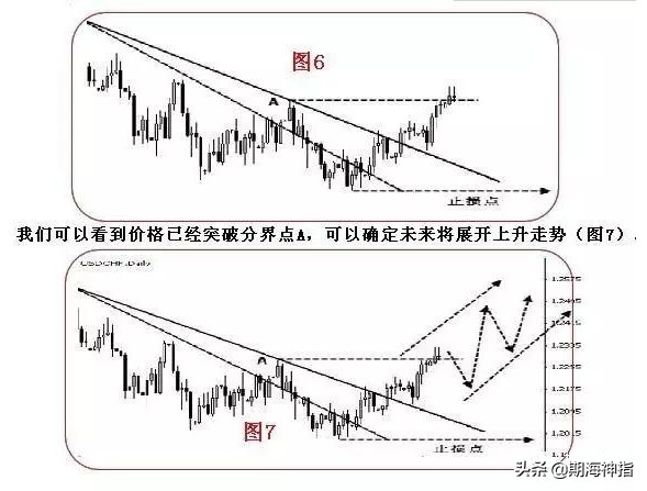 期货百分之百赚钱的操作,期货几万赚到上亿操作技巧