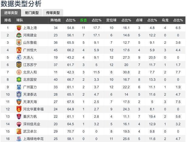 胡尔克集锦上港,上港胡尔克现状