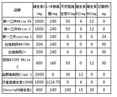 日本阳进堂美白丸效果怎么样,日本的一三美白丸真的有效吗