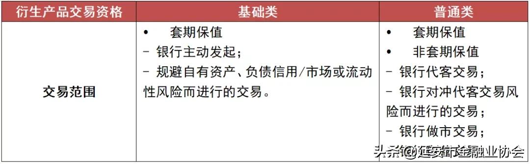 场外衍生品合规,金融理财知识学习