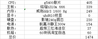 双11购机不迷茫，1500到10000性价比不错的主机配置推荐（一）