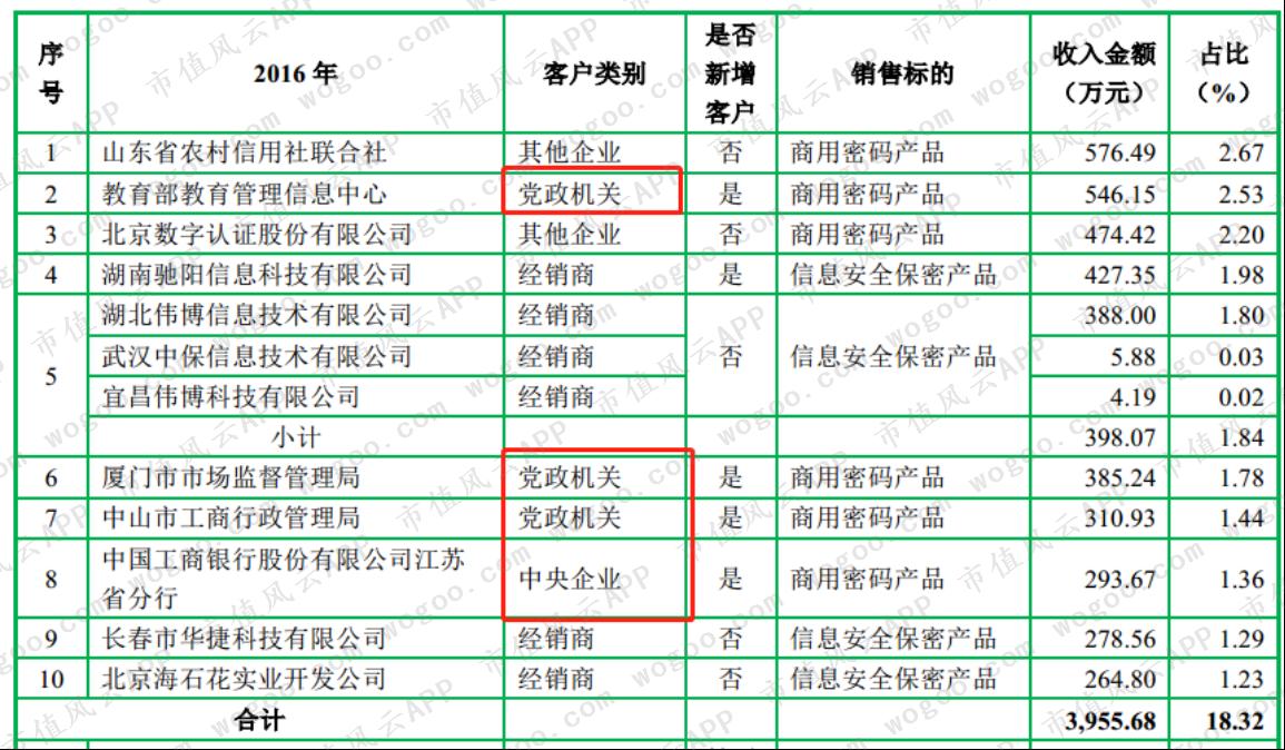 2019年股价暴涨超2倍，嘉实基金重仓：中孚信息在行业内处于何位？