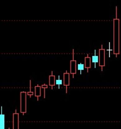 看盘技巧与实盘操作,看盘技巧和手法视频