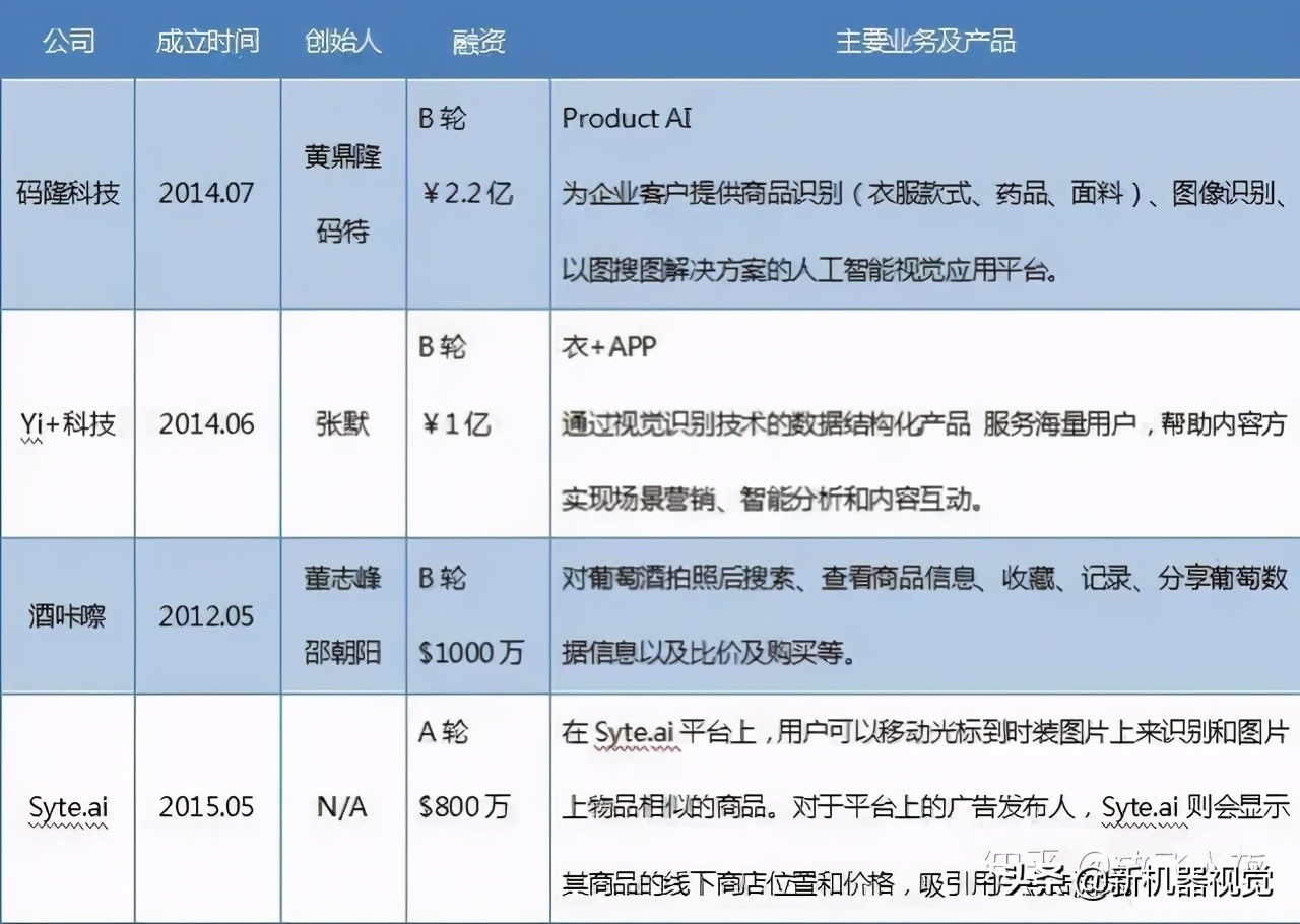 物体识别传感器技术,物体识别与应用