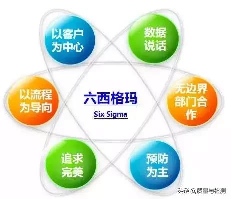 6西格玛管理,6西格玛管理原则