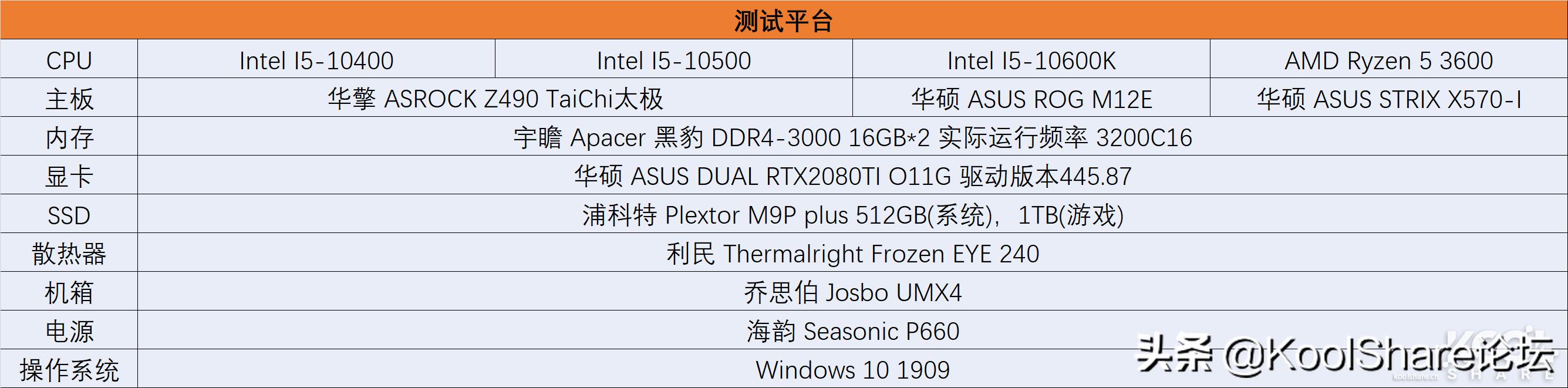 酷睿处理器性能排行推荐,酷睿中端cpu性价比推荐