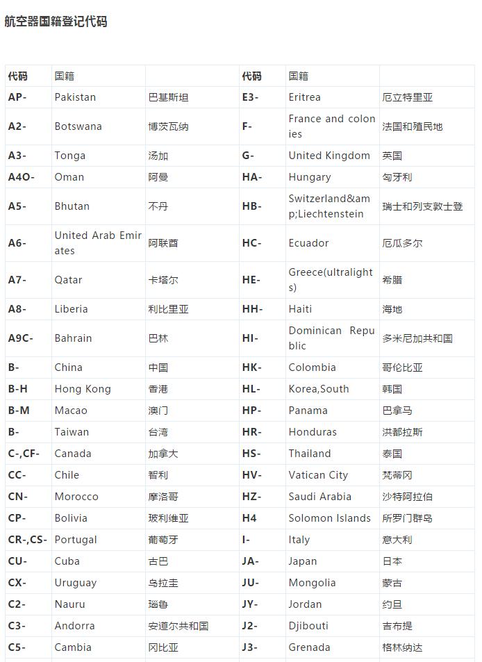 各国飞机注册号代码,飞机注册号和国籍代码大全