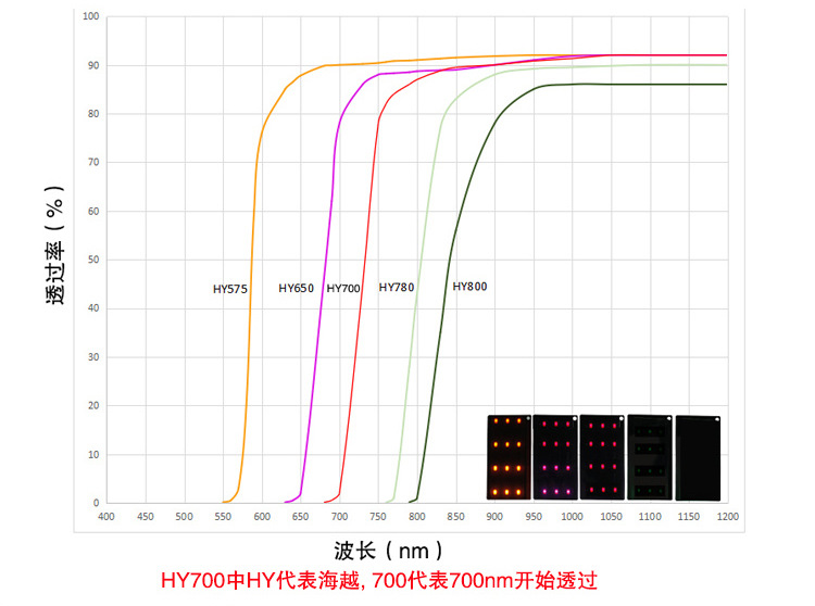 亚克力镜片成型工艺有哪些,亚克力光学板生产厂家