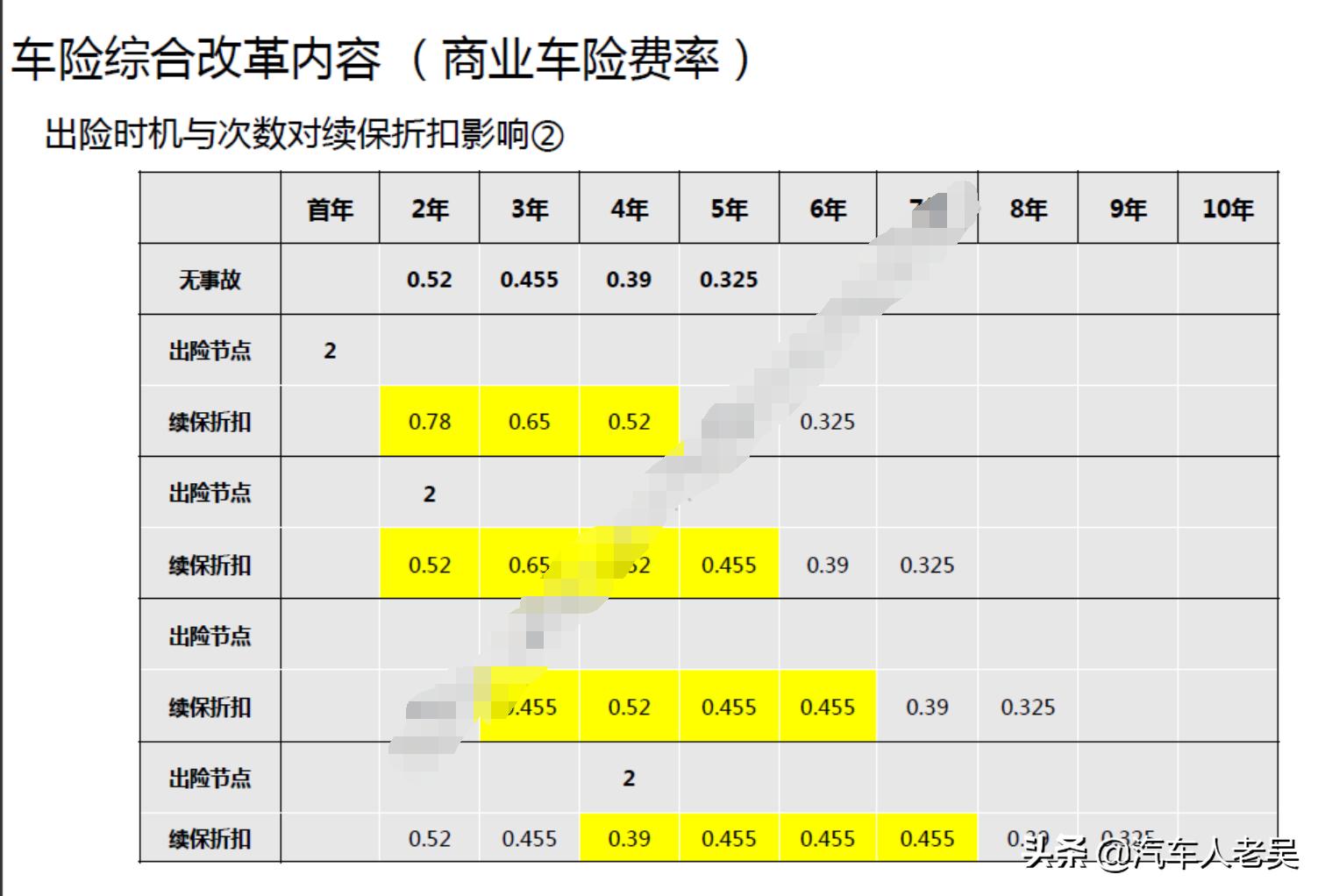 2020年车险知识完整版,2019车险知识大全
