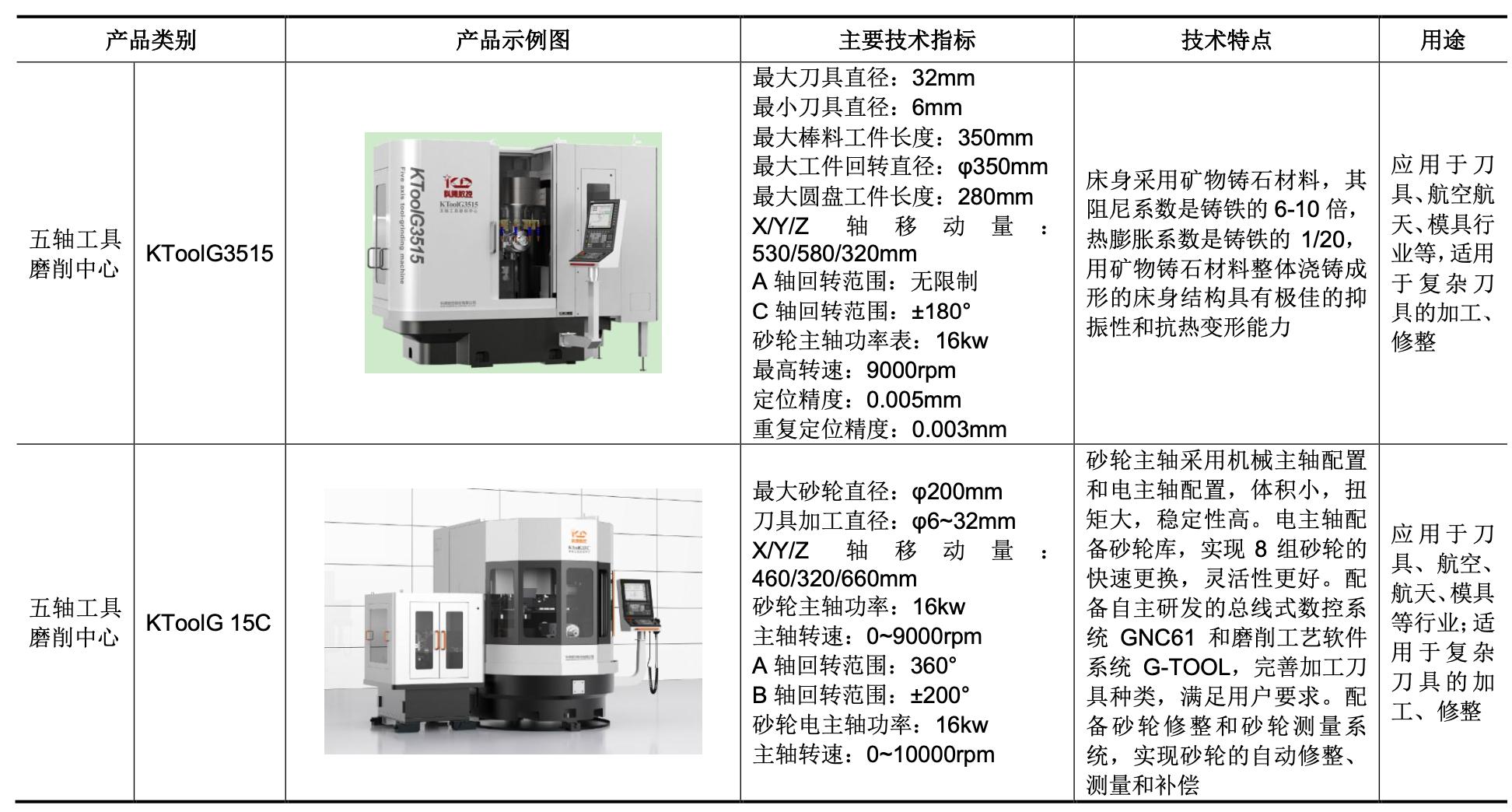 绉戝痉浜旇酱鍔犲伐涓績鍘傚鐢佃瘽,浜旇酱鑱斿姩楂樼鏁版帶鏈哄簥浠锋牸