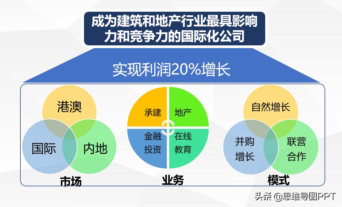 做工作汇报ppt常用图表,ppt怎样制作评优汇报材料