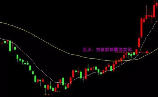 expma指标视频,expma期货指标