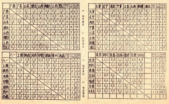 第五届全运会足球冠军上海队队员,上海足球拿了几届全运会冠军