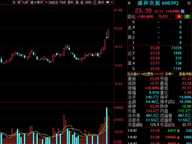 稀土磁材概念龙头股一览表,今日a股小盘股市场龙头