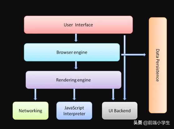 面试题浏览器的运行机制,浏览器缓存机制面试题