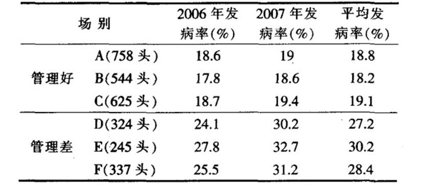 怎样预防母猪炎症,母猪子宫感染对猪有什么影响