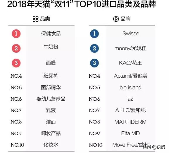 健合收购swisse,健合集团swisse
