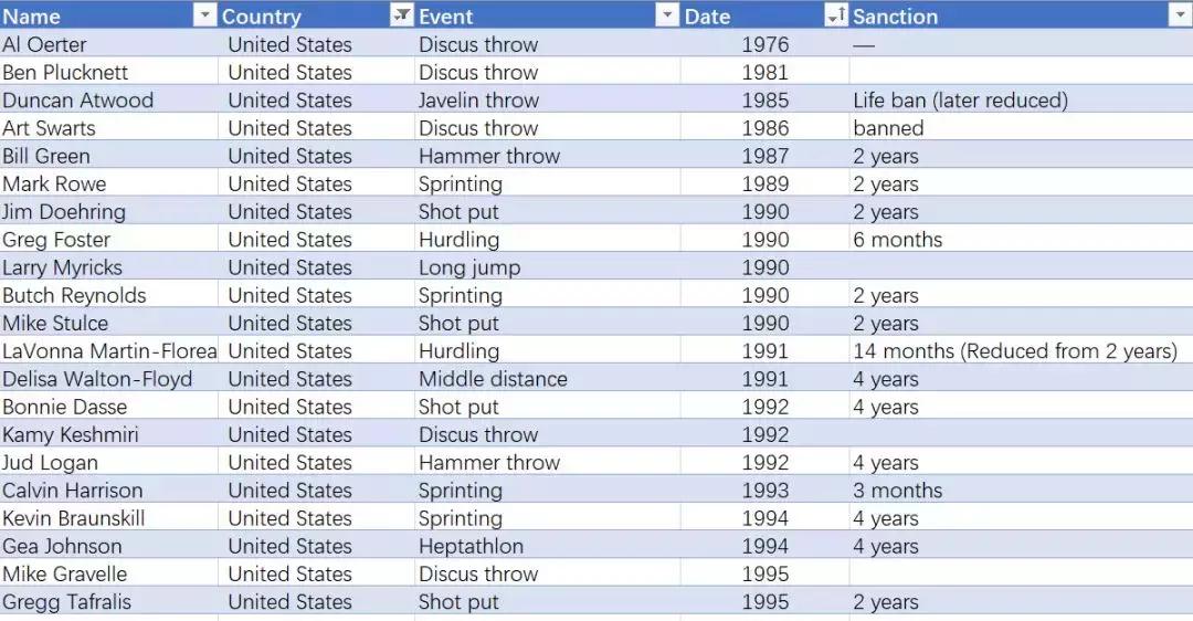 药神打架,药检官孙杨事件后续