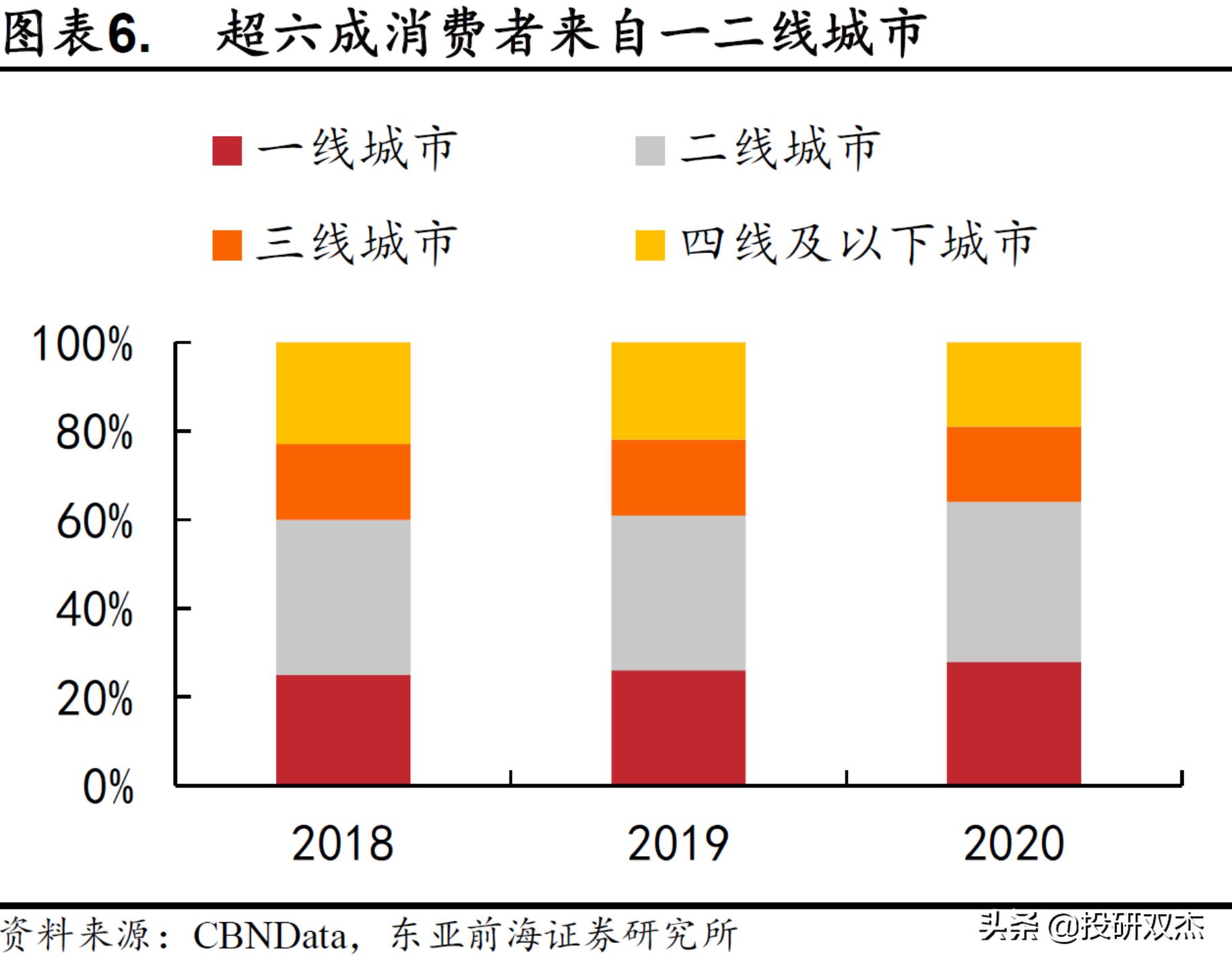 开奶茶店亏损100万,开奶茶店亏了25万
