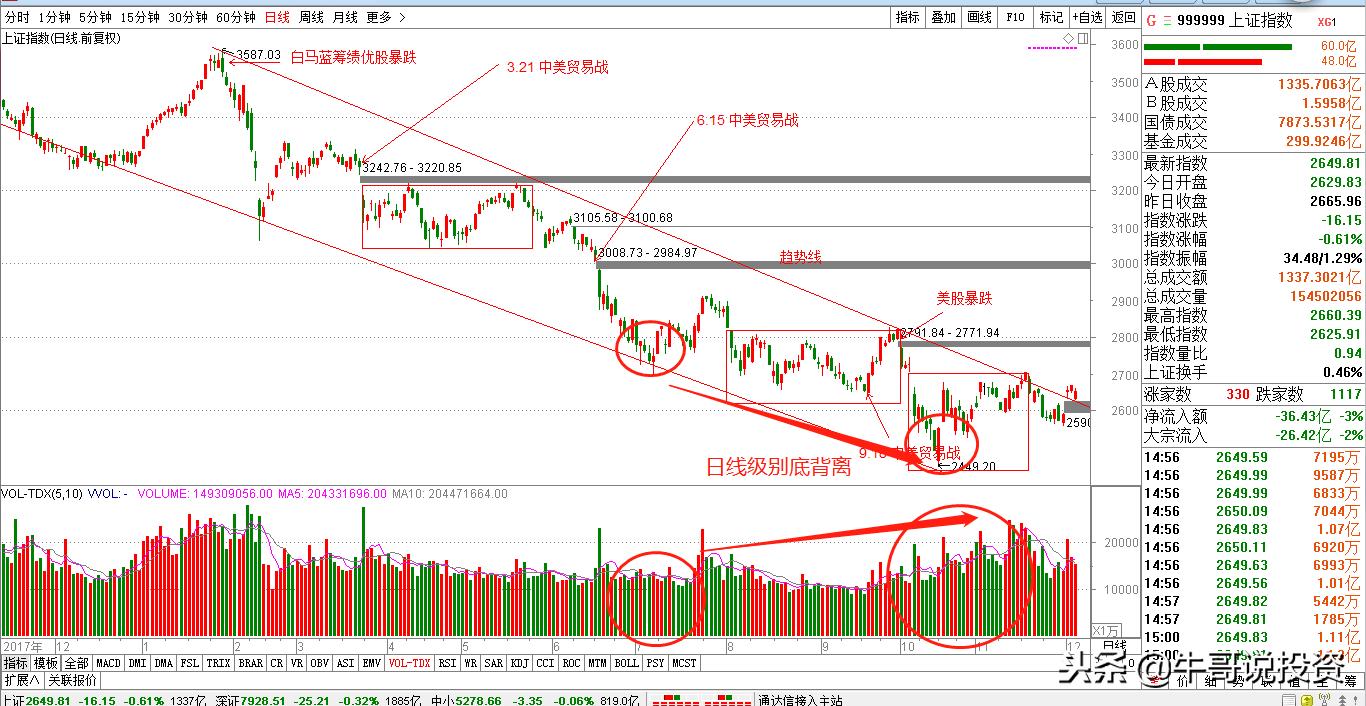 量价分析与操盘手法,股市12个量价关系看盘口诀