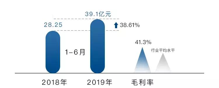 长城8月业绩,长城2023年全年业绩