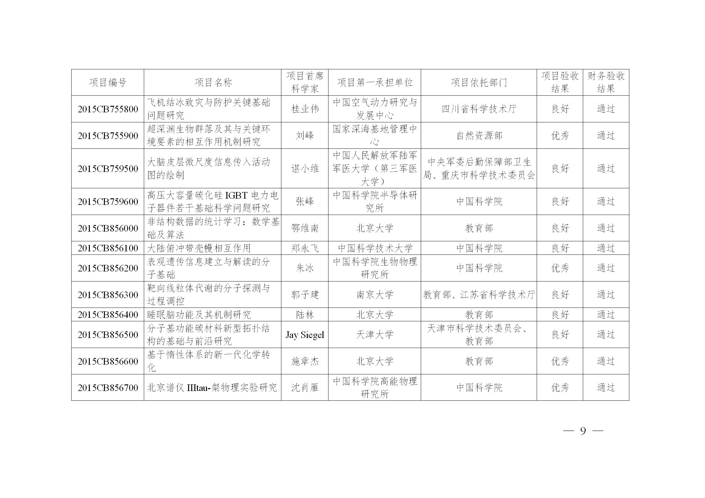 973计划后还有什么计划,973计划结束了吗