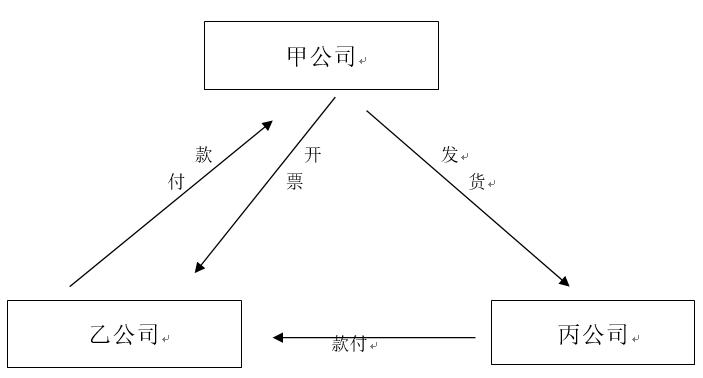 代付款业务所开发票算虚开吗,代付货款开票算虚开吗
