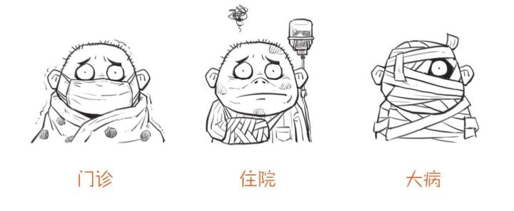 五险一金养老保险是养老金吗,个人缴的养老金包含医保么