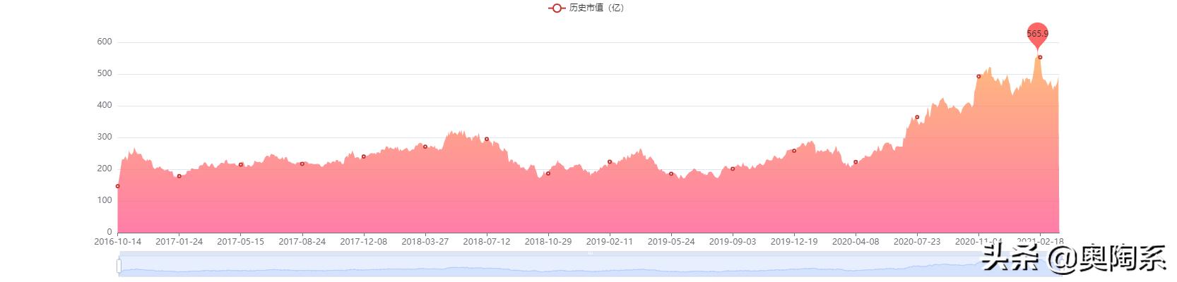 顾家家居小家具,顾家家居特别推荐