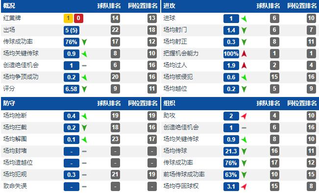 沙拉维罗马进球数,沙拉维在申花的所有进球