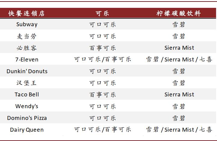 可口可乐的百年红色帝国