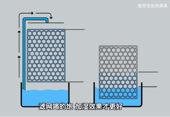 戴森空气加湿器测评,戴森加湿器净化器三合一测评