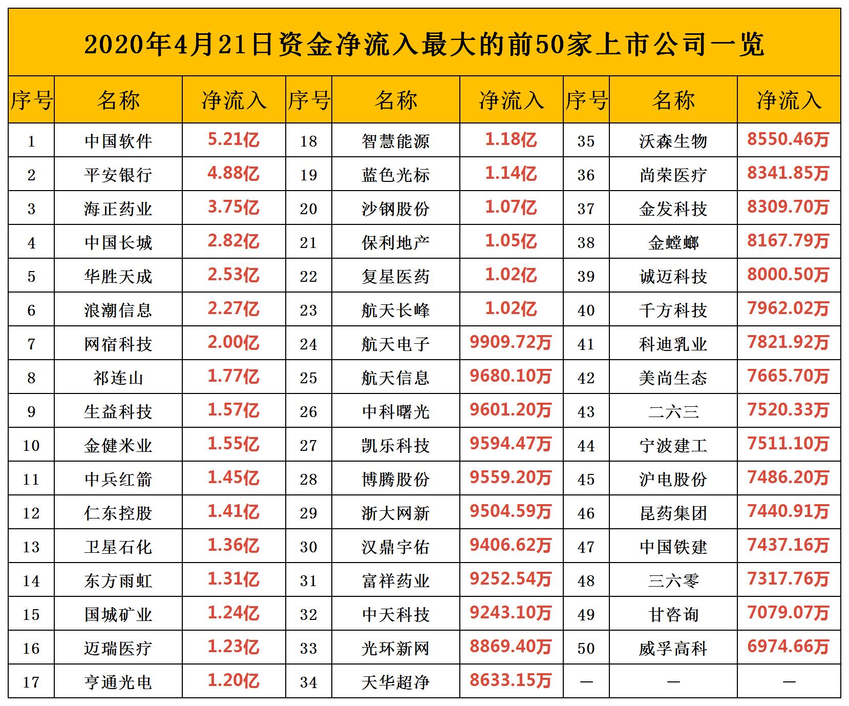 上证指数下跌2.01%,上证指数成交额再创缩量新低
