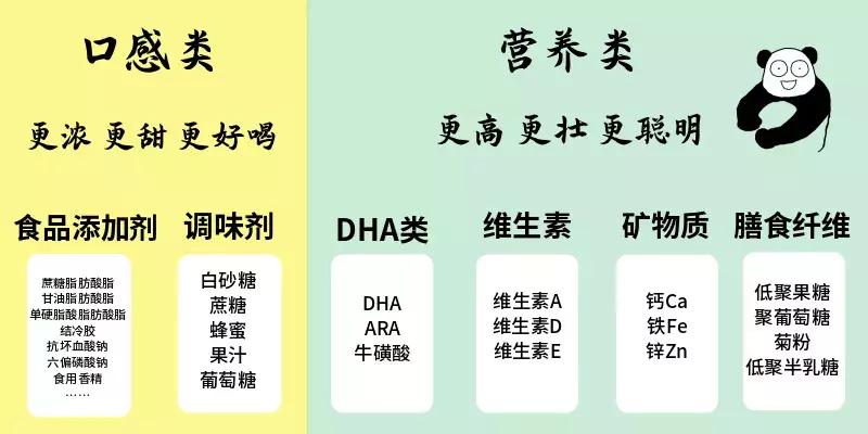 儿童牛奶跟普通牛奶的区别,儿童牛奶好还是儿童奶粉好