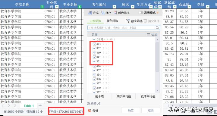 河南大学考研,不歧视本科的双一流建设高校(附教育学最全数据)