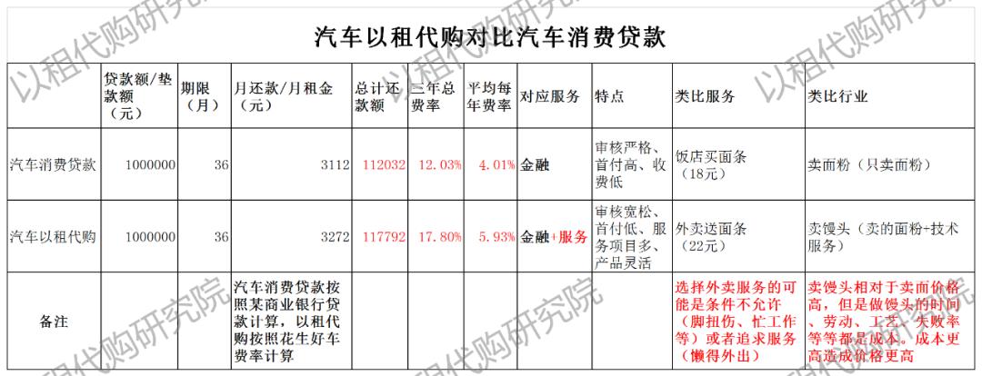 以租代购贷款合法吗,以租代购背后的风险